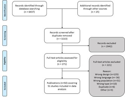 A Scoping Review of Constructs Measured Following Intervention for School Refusal: Are We Measuring Up?